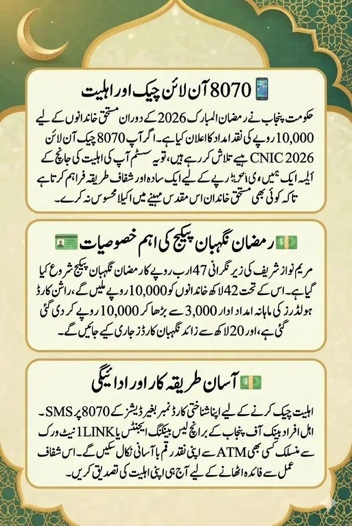 8070 Check Online CNIC 2026: Complete Guide to Verify Rs. 10,000 Ramadan Cash Eligibility Instantly