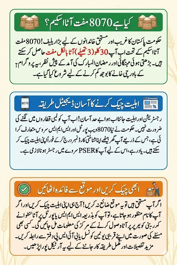 8070 Free Atta Program Online Check – Complete Guide & Latest Updates