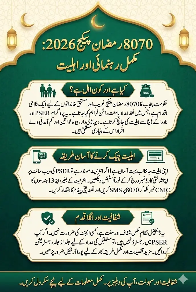 8070 Ramzan Package 2026 Check Online – Complete Eligibility & SMS Guide for Punjab Families