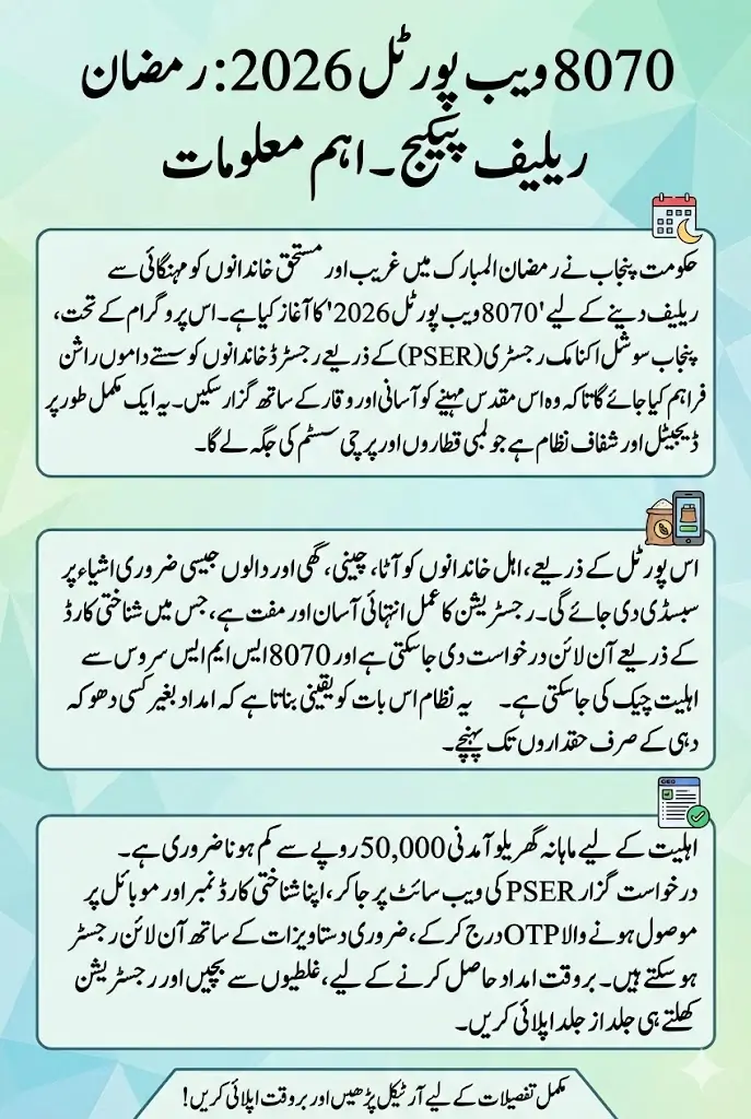 8070 Web Portal 2026 Registration Opens – Complete Guide to Eligibility, Online Apply & Ramzan Relief Details