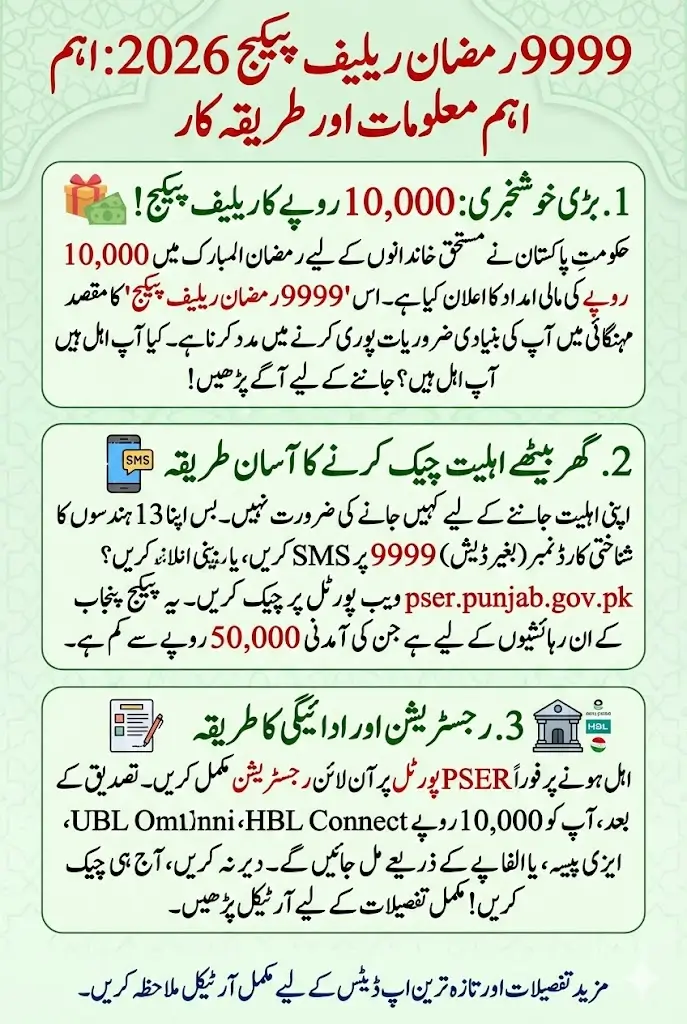 9999 Ramzan Relief Package 2026 Online Apply – Instantly Check Your Rs. 10,000 Eligibility from Home