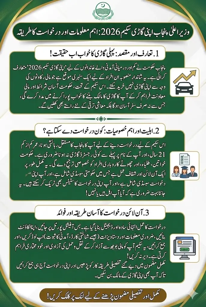 CM Punjab Apni Gari Scheme 2026 – Complete Application Guide for First-Time Buyers
