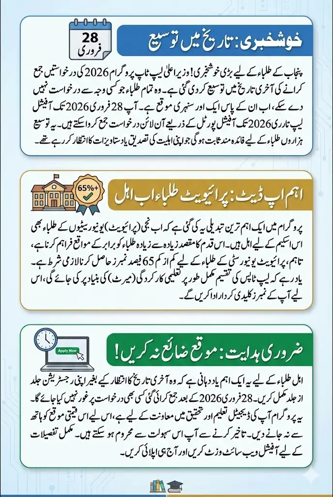 CM Punjab Laptop Scheme 2026: Extended Deadline, Eligibility, and Complete Application Guide