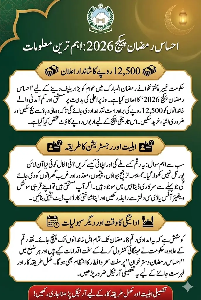 Rs. 12,500 Ehsaas Ramzan Package 2026 in KPK – Eligibility, Application Method & Full Distribution Plan Explained