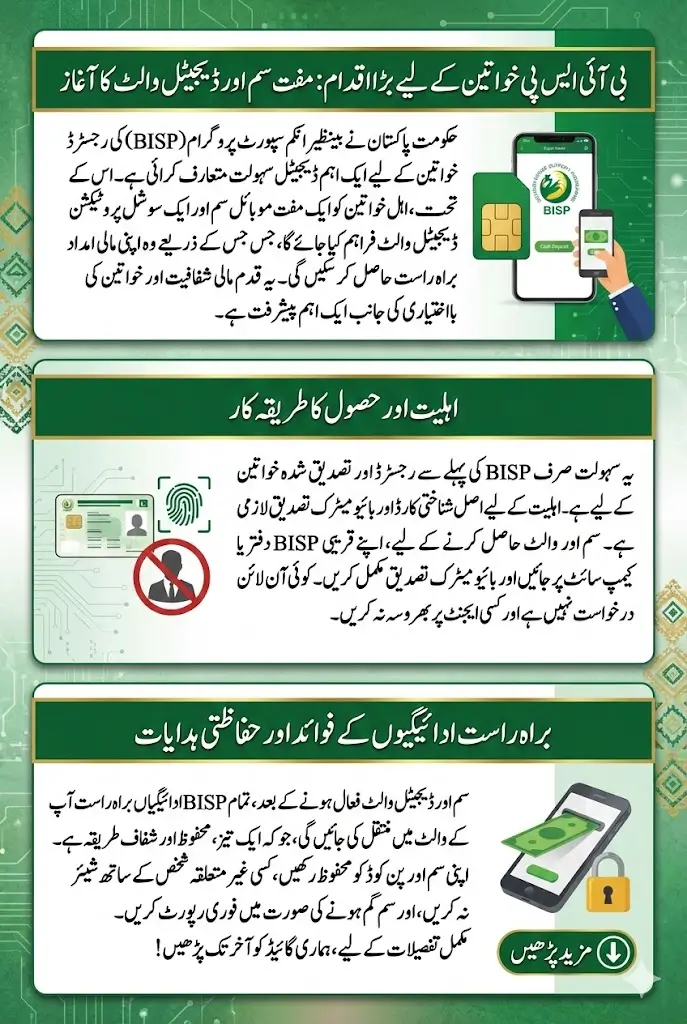 Free SIM & Digital Wallet for BISP Women – Complete Guide to Eligibility, Registration & Payment Process (2026 Update)