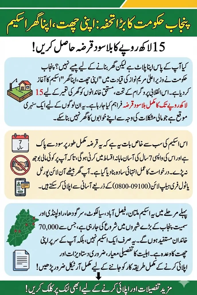 How to Get an PKR 1.5 Million Interest-Free Loan to Build Your Own Home in Punjab