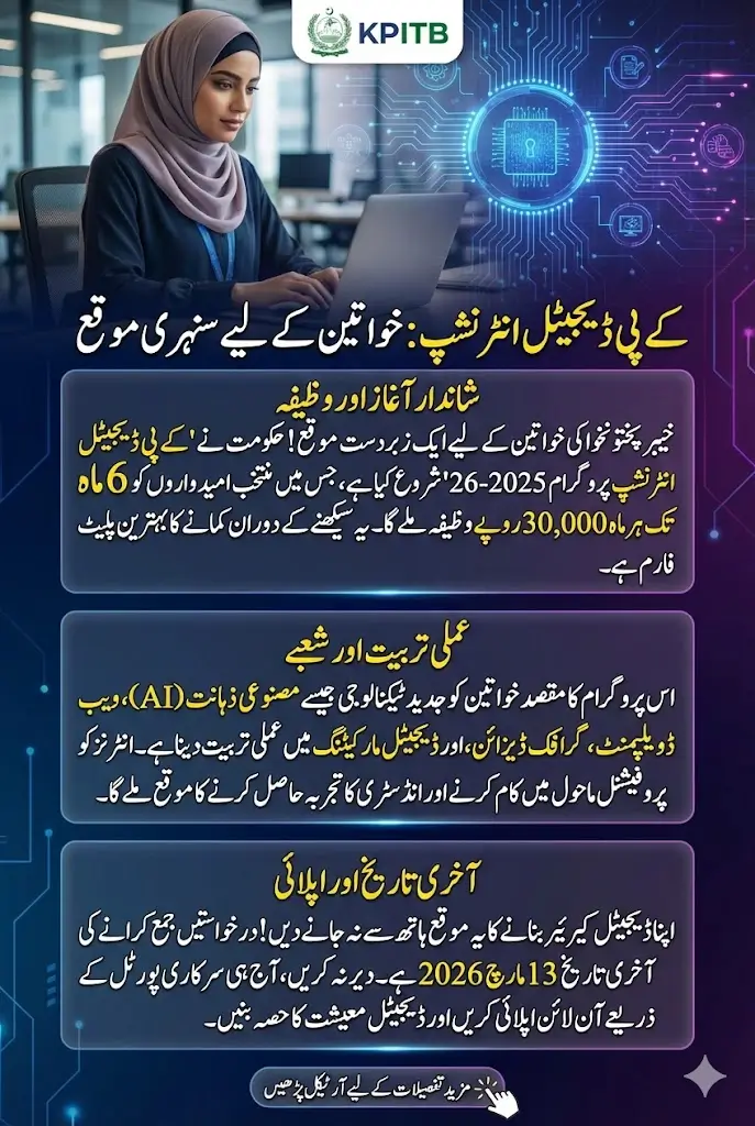 Women in KP to Get Rs. 30,000 Monthly – Government Launches Paid Digital Internship 2025-26