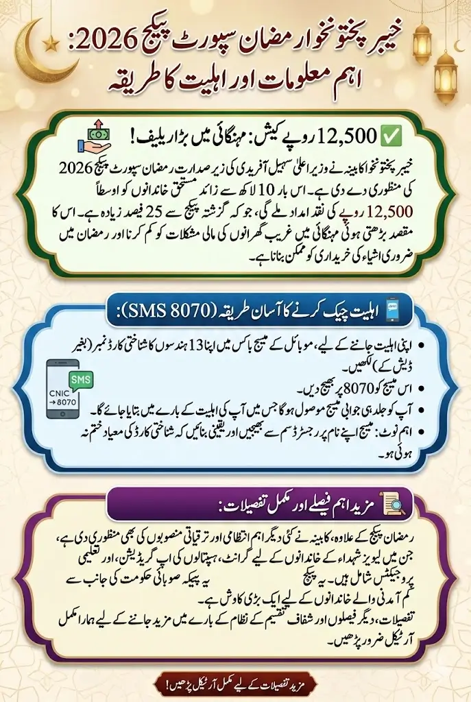 KP Ramzan Support Package 2026 Approved: Rs. 12,500 Cash for Over 1 Million Low-Income Families