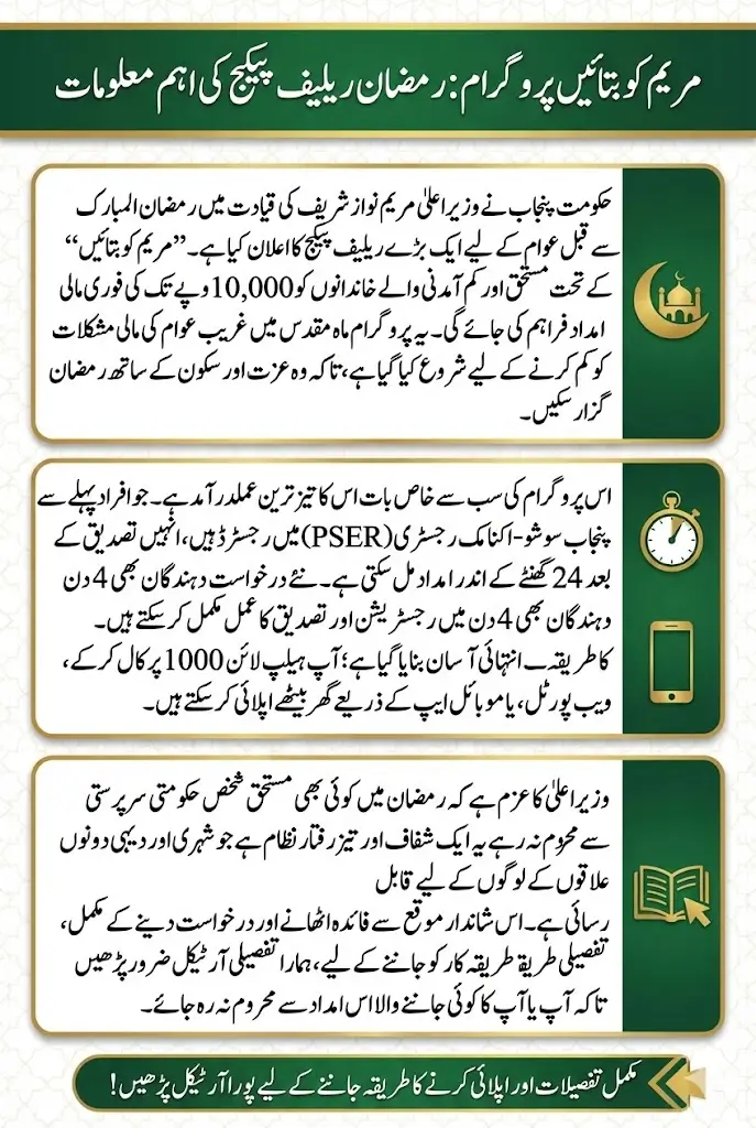 Maryam Ko Batayein Program overview