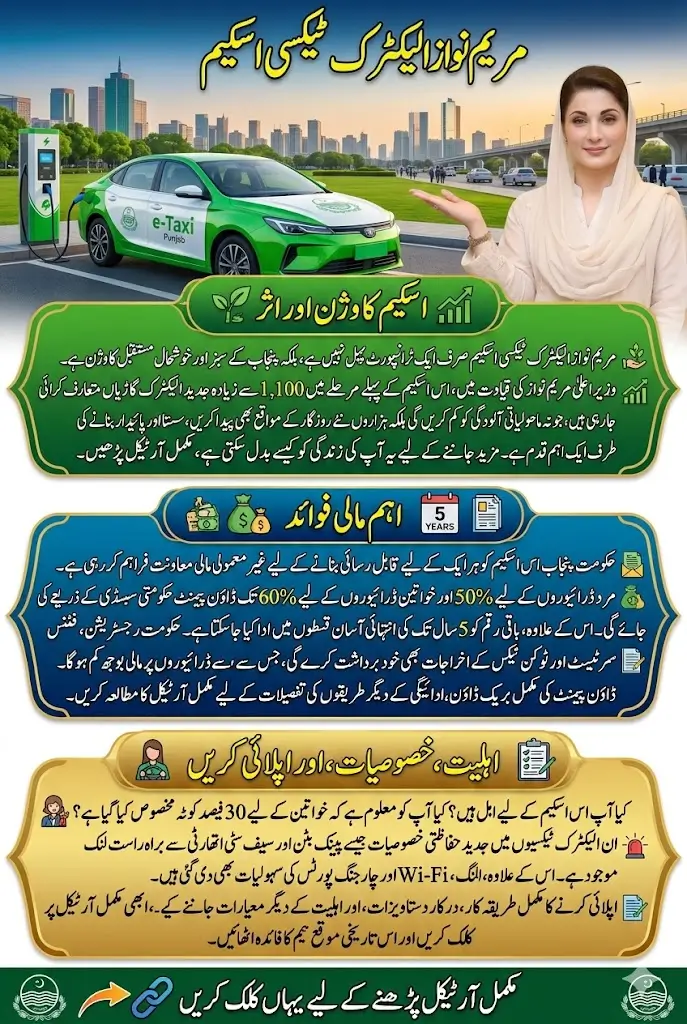 Punjab Launches Maryam Nawaz First Electric Taxi Scheme – Full Guide on Eligibility, Down Payment Support & How to Apply