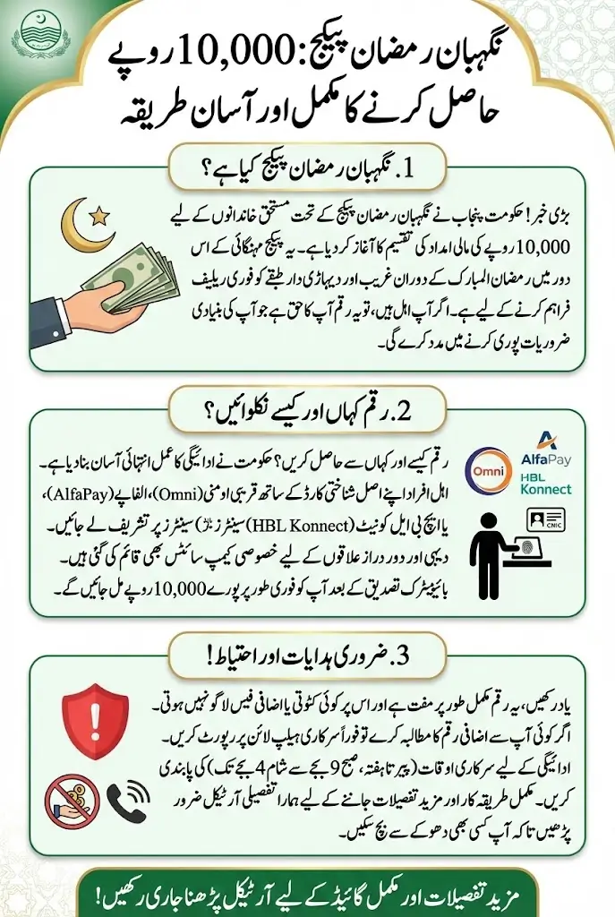 How to Withdraw the Rs. 10,000 Nigehban Ramzan Package Payment in Punjab – Complete, Simple Guide for Beneficiaries