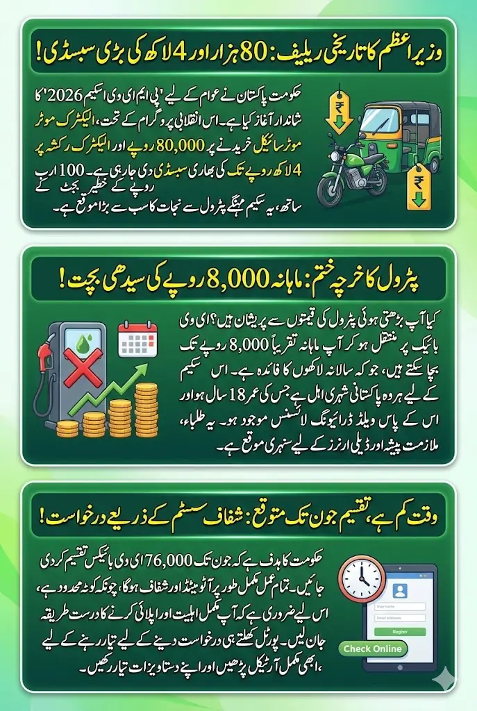 Rs 80,000 Bike & Rs 4 Lakh Rickshaw Subsidy Announced – PM EV Scheme Set to Transform Transport in Pakistan
