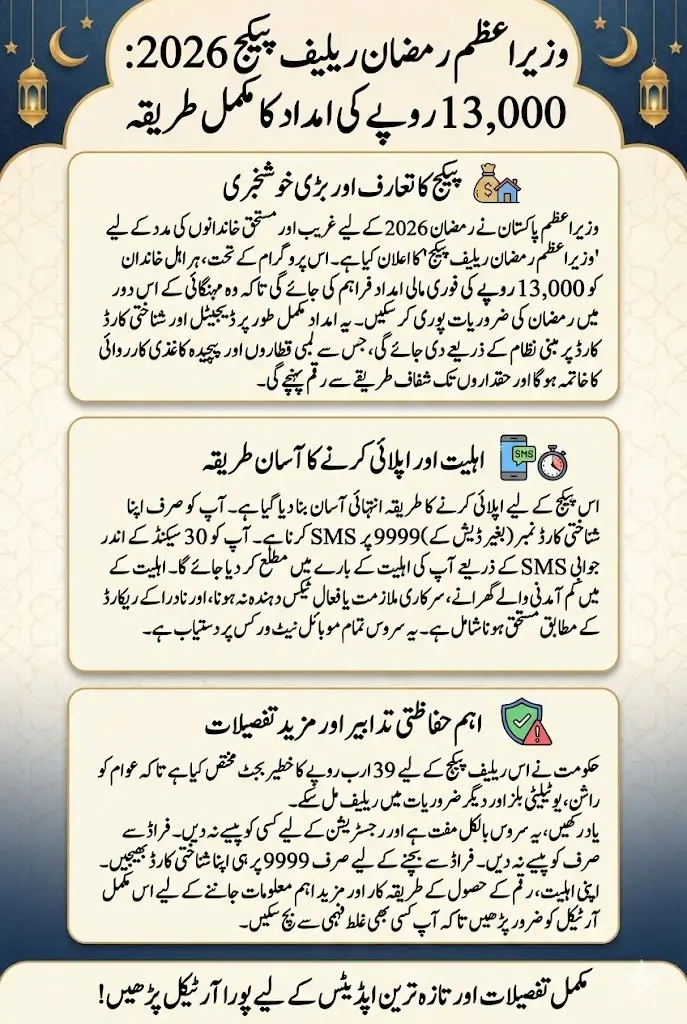 Rs. 13,000 PM Ramadan 2026 Relief Alert: Check in 30 Seconds If You Qualify via 9999 SMS