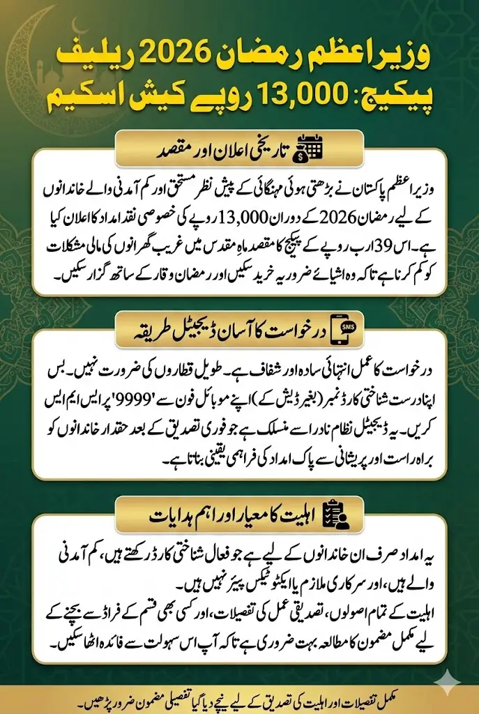 9999 CNIC Ramzan Cash 2026: Government’s Rs. 13,000 Direct Transfer Plan Explained Step-by-Step