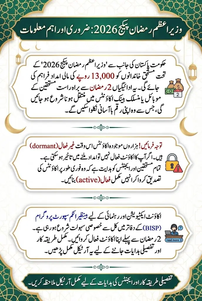 PM Ramzan Package 2026: Rs. 13,000 Payment to Start from 2nd Ramadan – Important Instructions for Agents & Beneficiaries