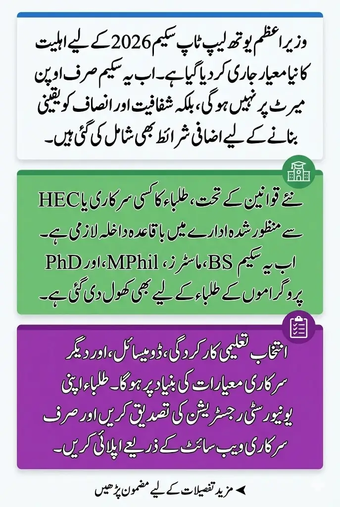 PM Youth Laptop Scheme 2026 Announces New Eligibility Criteria