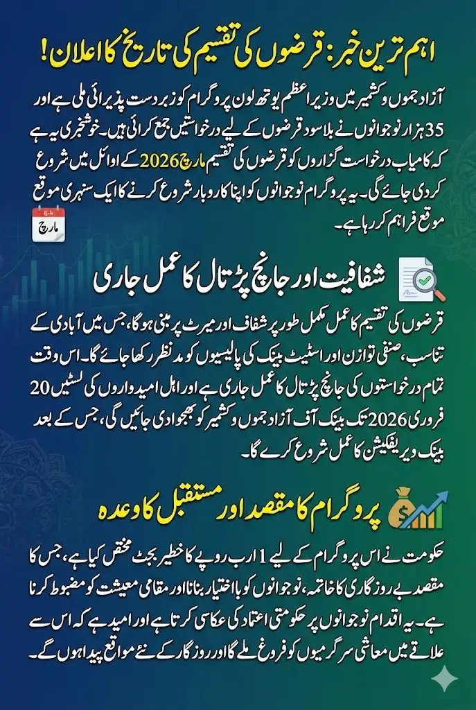 PM Youth Loan Program Receives Record Applications in AJK – When Will Loans Be Issued?