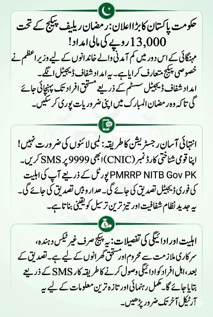 PMRRP NITB Gov PK Portal Opened: How to Get Rs. 13,000 Under the Prime Minister Ramadan Relief Package (Complete Guide)