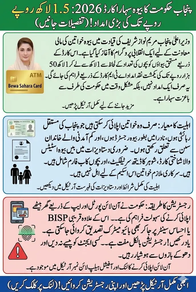Punjab Bewa Sahara Card 2026 – Complete Guide to Registration, Eligibility & Financial Support
