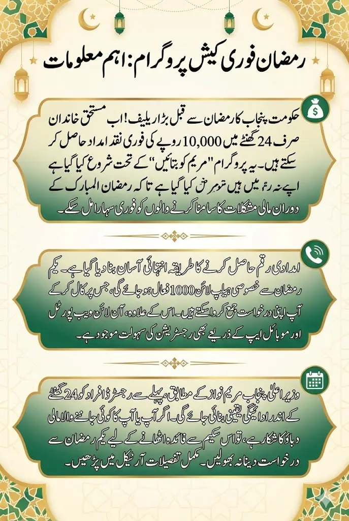 Rs. 10,000 in 24 Hours? Punjab Launches ‘Maryam Ko Batayein’ Ramadan Emergency Cash Program