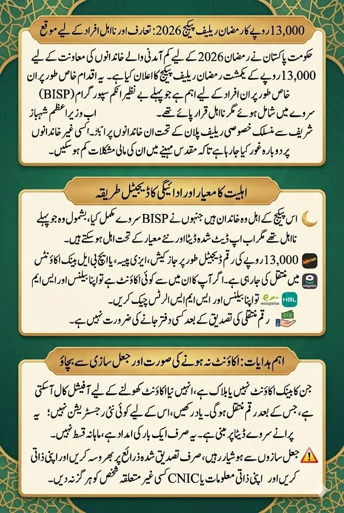 Rs. 13,000 Ramadan Relief 2026: How to Check Eligibility, Payment Method & Complete Procedure for BISP Ineligible Families