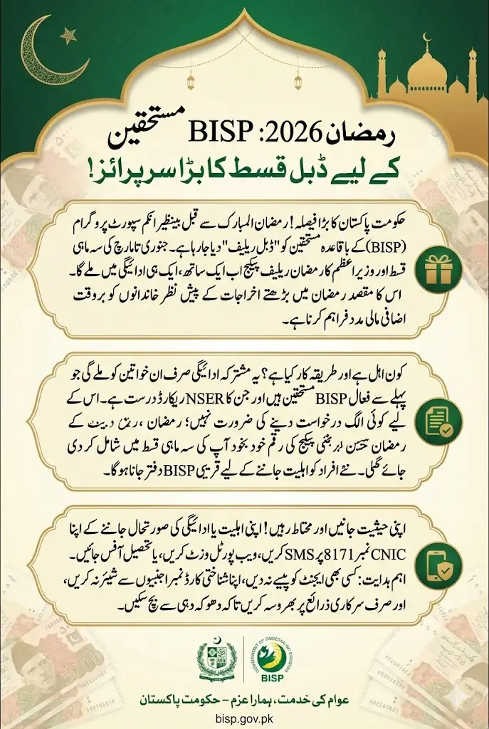 Ramzan 2026 Double Installment Surprise: BISP Beneficiaries to Receive Quarterly Payment Plus PM Relief Together