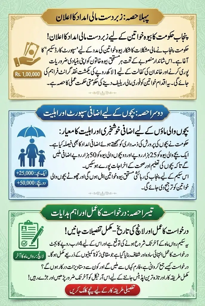 Punjab Government Introduces Support Card Scheme for Widows: Eligibility, Benefits, and How to Apply