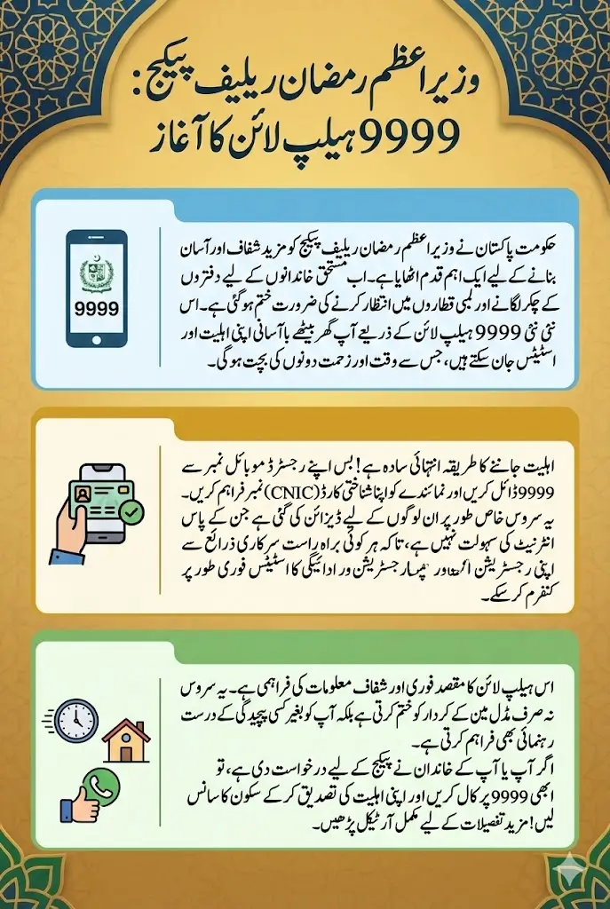 Wazir Azam Ramzan Relief Package 9999 Helpline Launched – Check Your Eligibility by Call