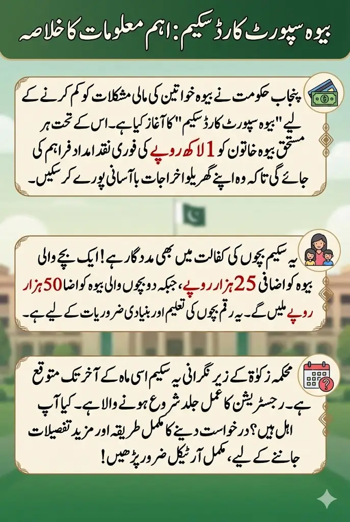 Punjab Government Launches Widow Support Card Scheme