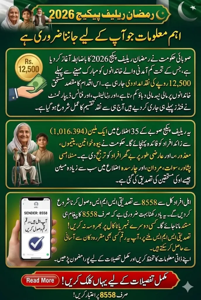 Ramadan Package 2026: Rs. 12,500 Cash Distribution Begins Today – 8558 Verification SMS Update