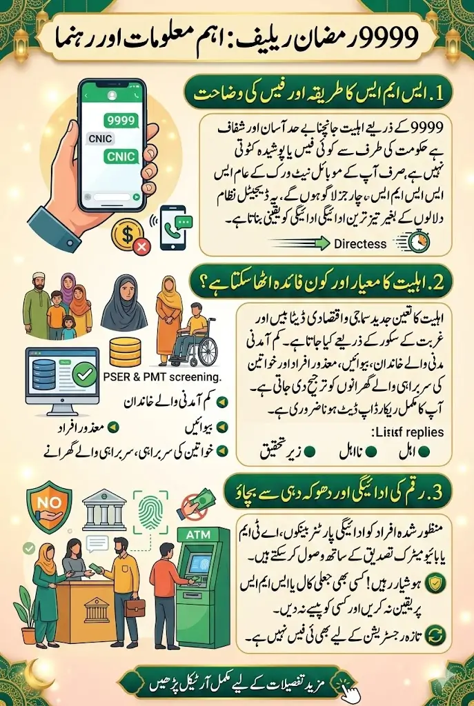 Before Sending CNIC to 9999 – Check 9999 Call Charges & Rs. 13,000 Eligibility Details