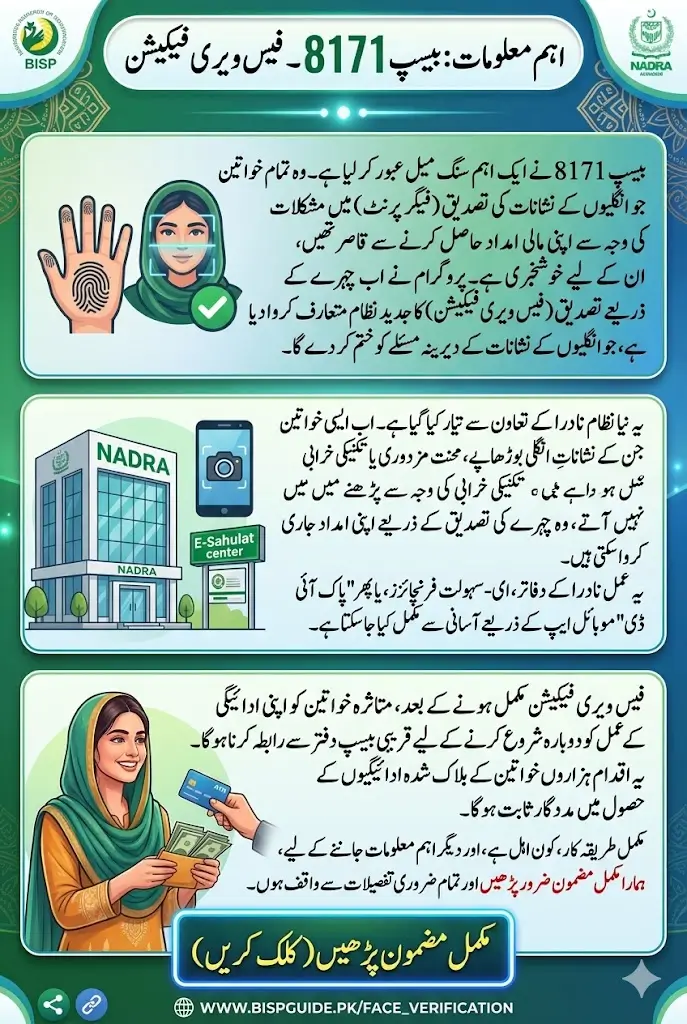 BISP Payment Issue Resolved: Women Can Now Verify Identity Without Fingerprints