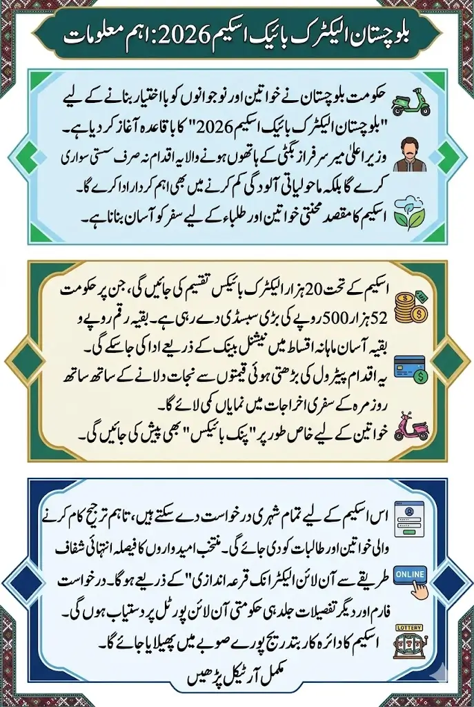 Balochistan Electric Bike Scheme 2026: 20,000 Bikes, Rs 52,500 Subsidy, Eligibility & Online Application Guide