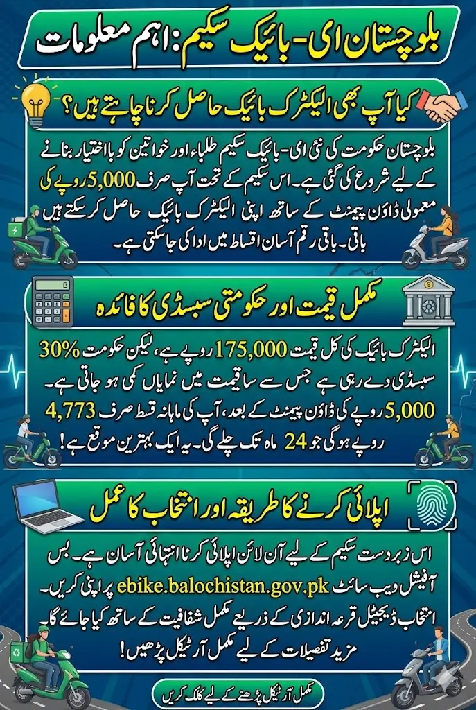 Balochistan Electric Bike Scheme 2026 – Get an E-Bike for Just Rs. 5,000? Complete Guide