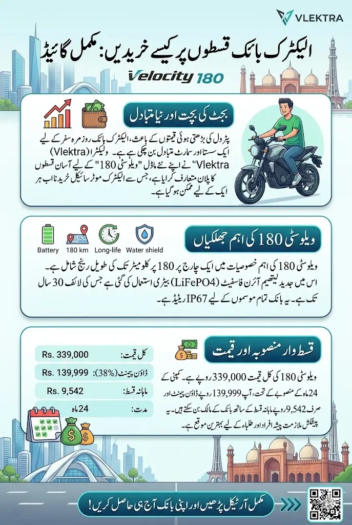 How to Buy an Electric Bike on Easy Installments in Pakistan (Complete Guide)
