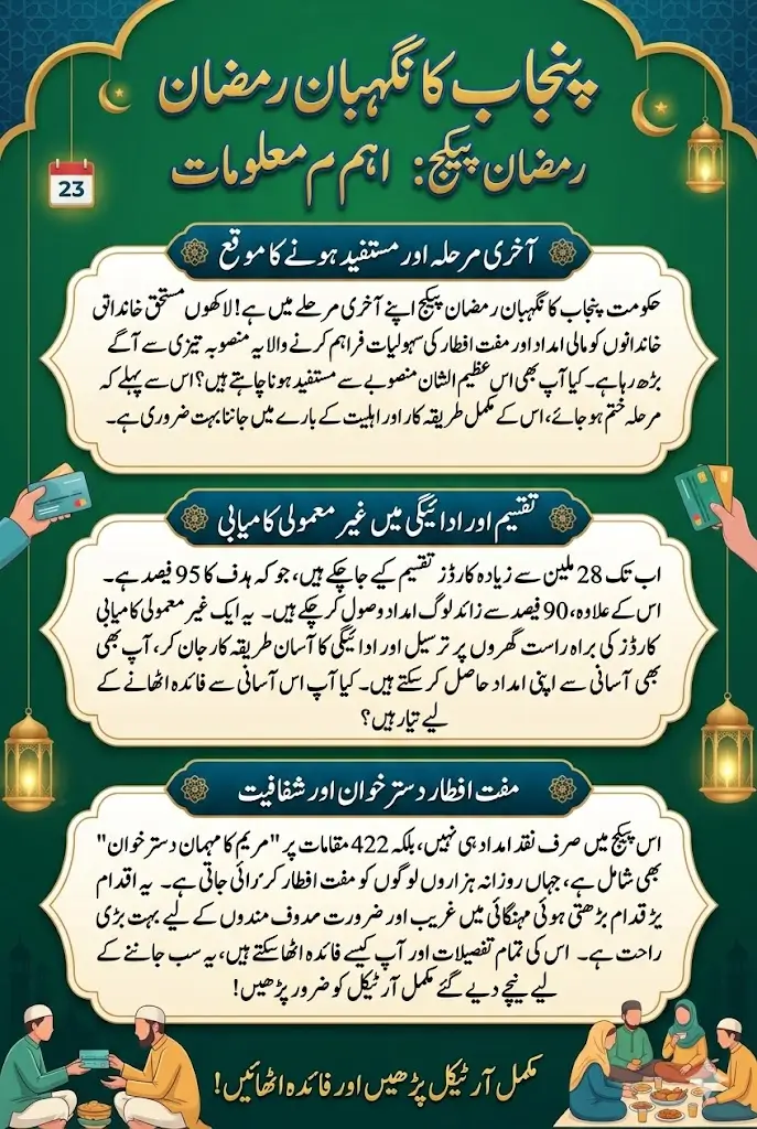Punjab’s Ramadan Relief Nears Final Stage: How to Get the Negahban Ramadan Card and Financial Aid