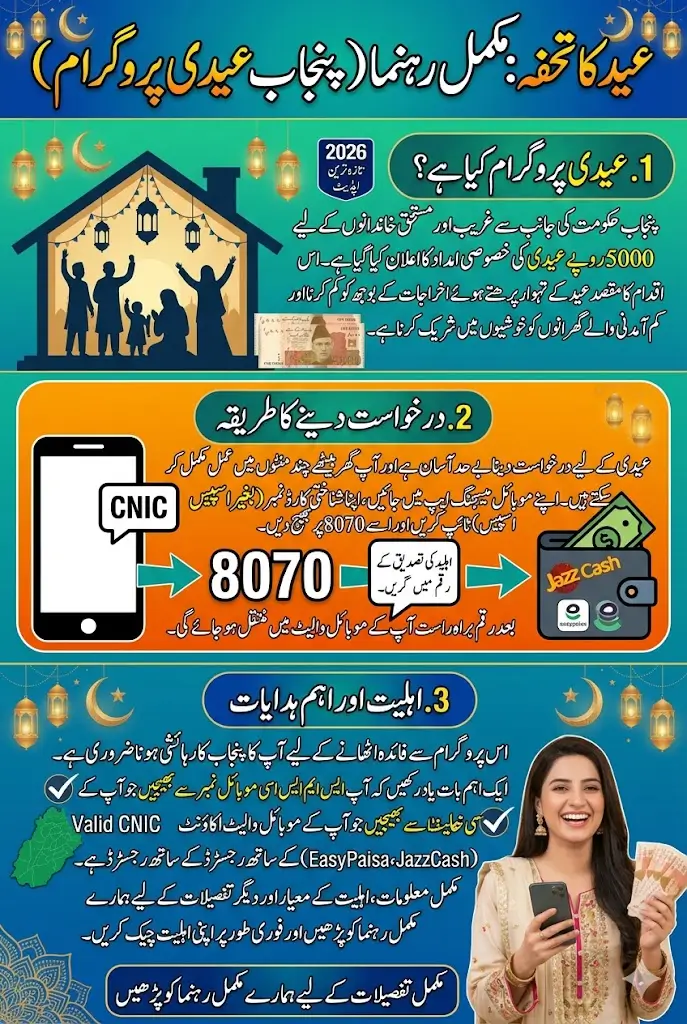 How to Get Rs. 5,000 Eidi from the Government – Complete Guide (2026)