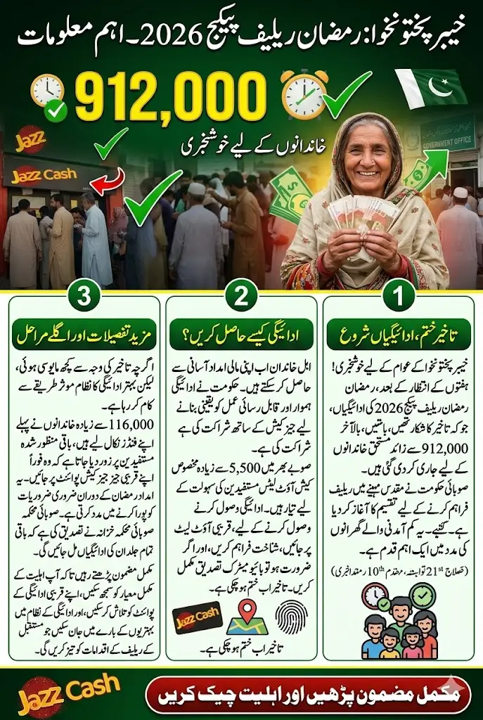 KPK Ramadan Relief Package Payments Finally Begin – Over 912,000 Families Approved for Financial Aid