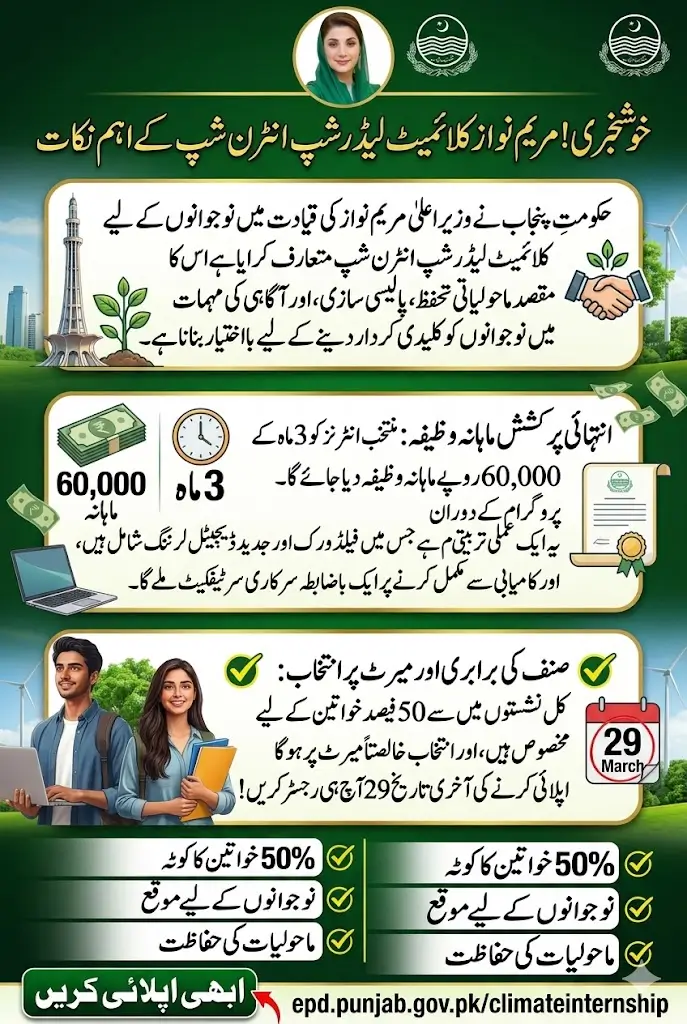 Maryam Nawaz Climate Leadership Internship Program Online Registration Started – How to Apply and Get a Rs 60,000 Monthly Stipend