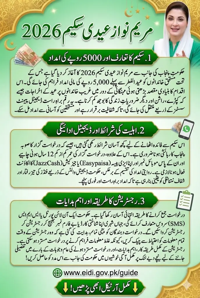 Maryam Nawaz Rs. 5,000 Eidi Program 2026 – Complete Guide to Eligibility, Registration and Payment Method