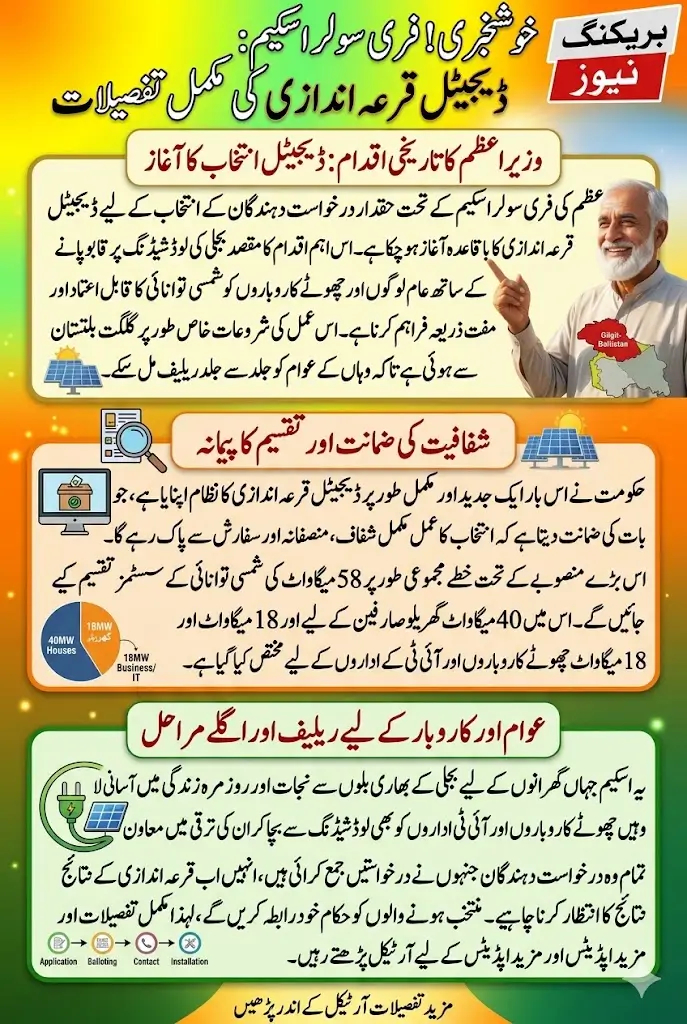 PM Free Solar Scheme Balloting Begins: How to Apply, Who Is Eligible, and When You’ll Get Solar Panels