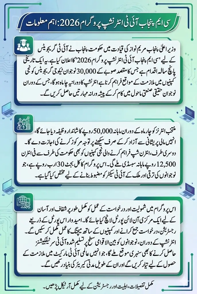 CM Punjab IT Internship Program 2026: Get Rs. 50,000 Monthly Stipend – Eligibility, Benefits & Registration Details