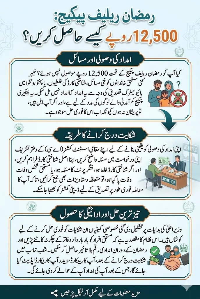 Rs. 12,500 Ramadan Relief Payment Problems Solved – Complete Guide to Get Your Money in 2026
